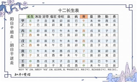 寅申巳亥|四长生：寅申巳亥，集齐你就厉害了